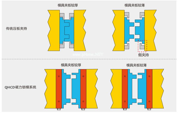 磁力鎖模概念圖。千豪磁電